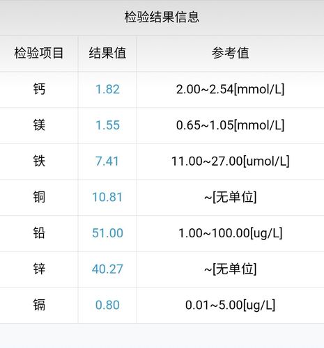 10個月的微量元素檢查這結果該補啥啊