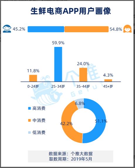 產(chǎn)品分析報(bào)告 盒馬鮮生的前世今生