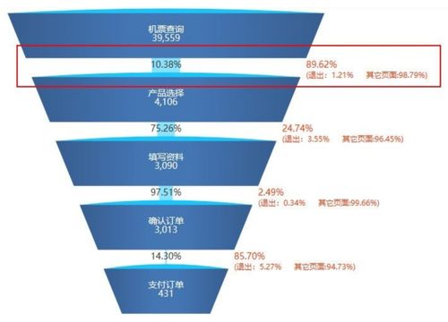 九種常見(jiàn)的數(shù)據(jù)分析模型