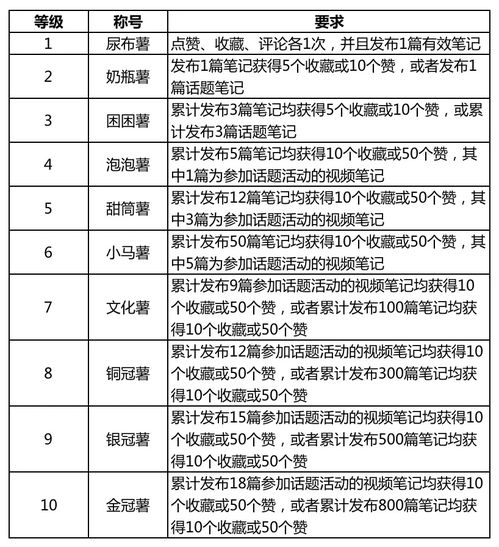 用戶激勵(lì)體系