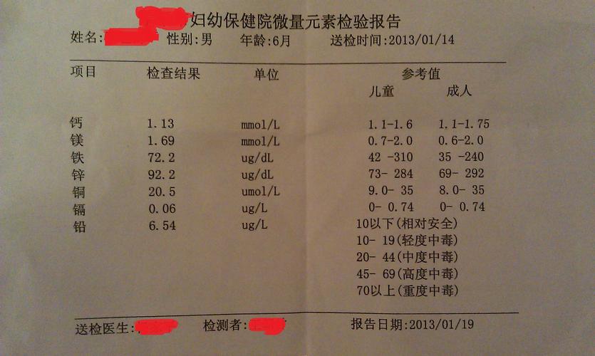 微量元素檢測報告,求專業人士幫忙看下,謝謝!
