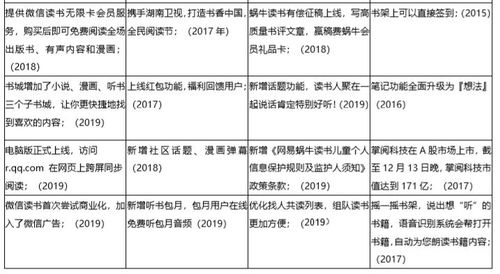 產(chǎn)品分析報(bào)告 微信讀書(shū),讓我們不再 孤讀
