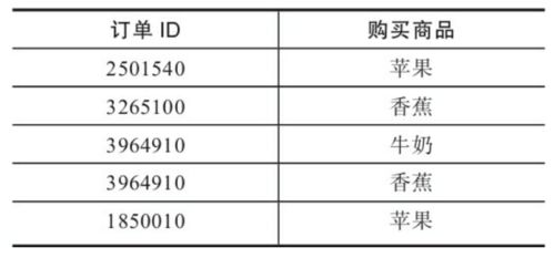 網(wǎng)站數(shù)據(jù)分析 常用商品運(yùn)營(yíng)分析模型分享
