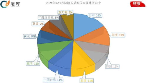 棕剛玉產(chǎn)品出口市場(chǎng)分析