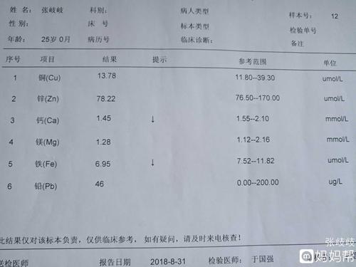 昨天上醫院檢查了微量元素,結果還是我心中