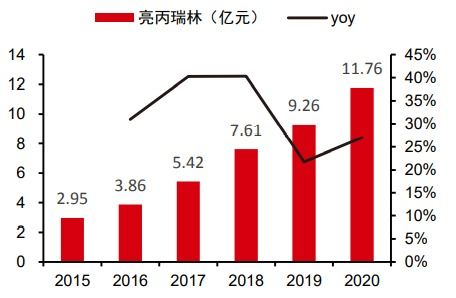 麗珠集團 一支低估值醫藥長牛股,其投資價值如何