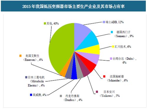 2017年我國(guó)工業(yè)自動(dòng)化控制系統(tǒng)行業(yè)及其細(xì)分領(lǐng)域簡(jiǎn)介 市場(chǎng)競(jìng)爭(zhēng)格局及發(fā)展趨勢(shì)分析 圖