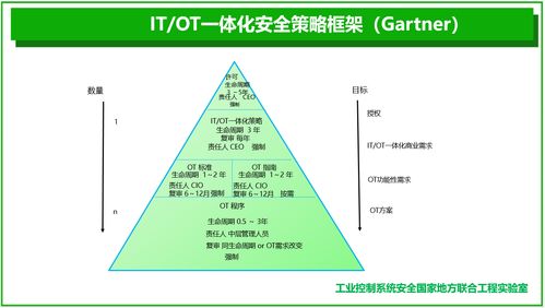 工業互聯網安全產業態勢