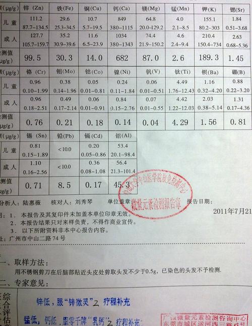 這是我兒子周歲時的頭發微量元素檢測報告,里面說鋅,錳,鈣都低,請各位