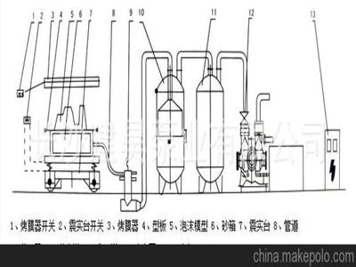 「圖」廠家直銷:真空鑄造抽氣系統 真空泵機組 水環真空泵圖片